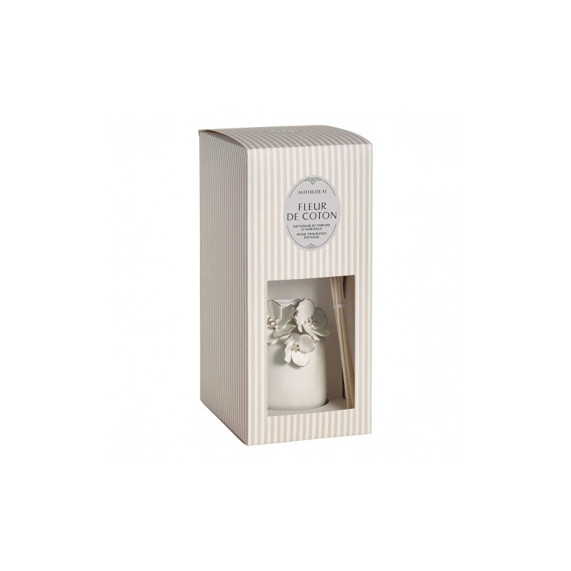 Diffuseur de parfum...