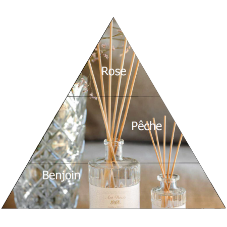 Bâton à parfum 500ml